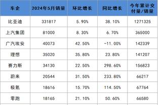 科尔：穆迪已经掉出了轮换 我没法给12个人都分到足够的时间